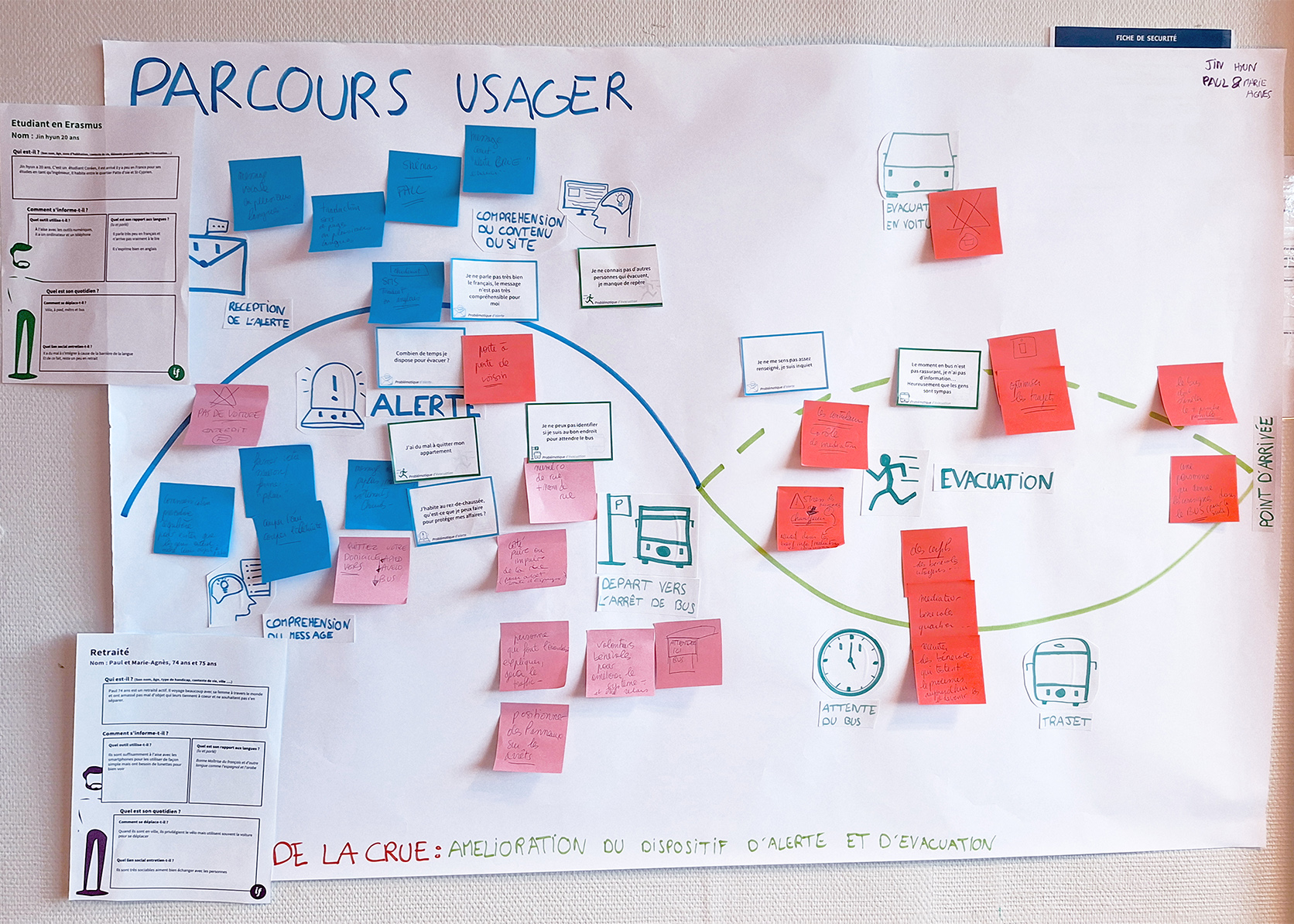150 ANS CRUE_scenario parcours usager